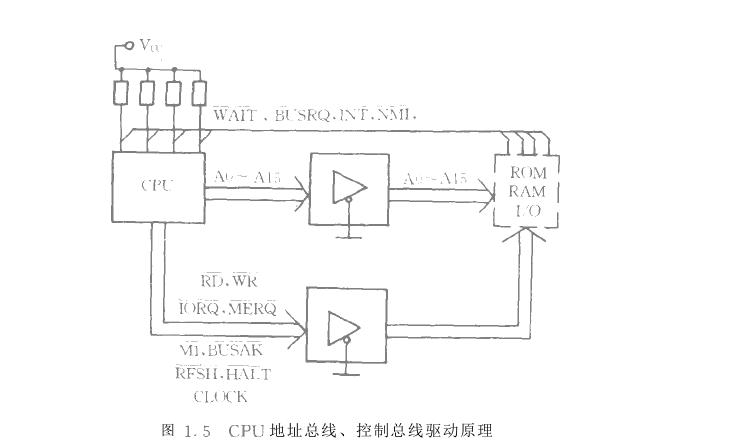 微機化儀器儀表總線驅動