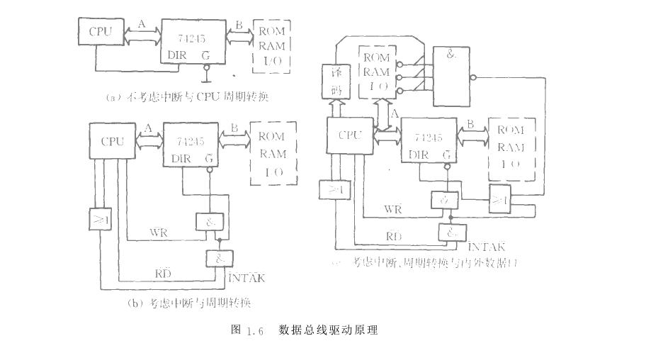 微機化儀器儀表總線驅動設計