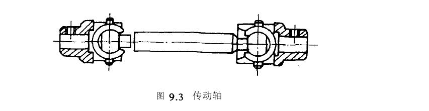 轉動軸