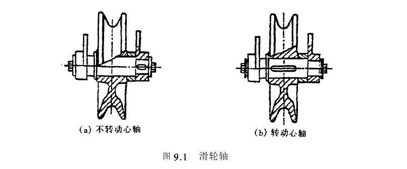 軸和聯軸器類型