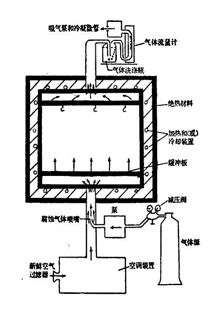 TD-LTE技術試驗系統涉及內容