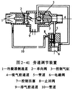 高低溫沖擊試驗(yàn)設(shè)備用活塞式壓縮機(jī)