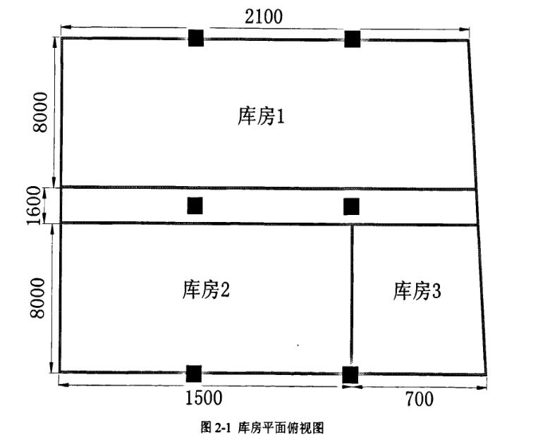 博物館庫房對空調系統要求