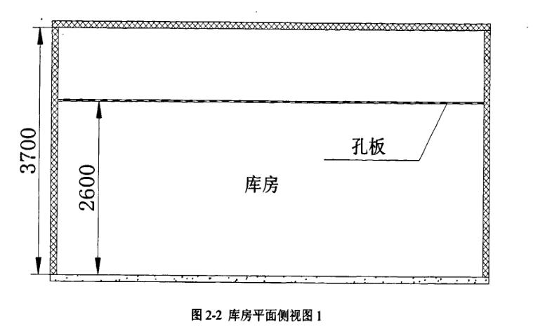 博物館庫房對空調系統設計要求