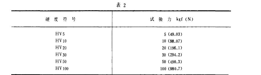 一般應改用表2 中規定的試驗力進行試驗