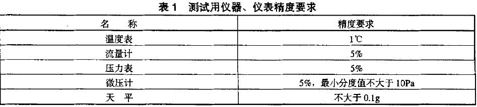 所有測試用儀器、儀表應計量合格，并在有效期內。其精度應符合表l 的規定