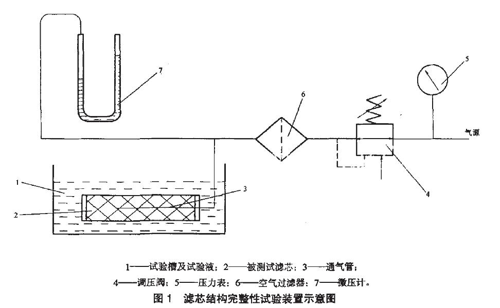 結構完整性試驗裝置如圖1 所示