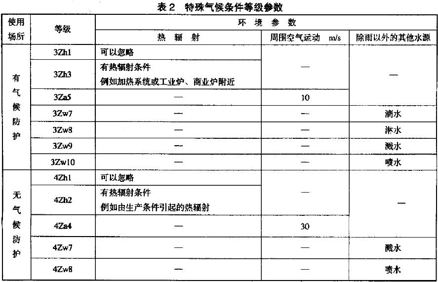  特殊氣候條件等級(jí)參數(shù)見表2