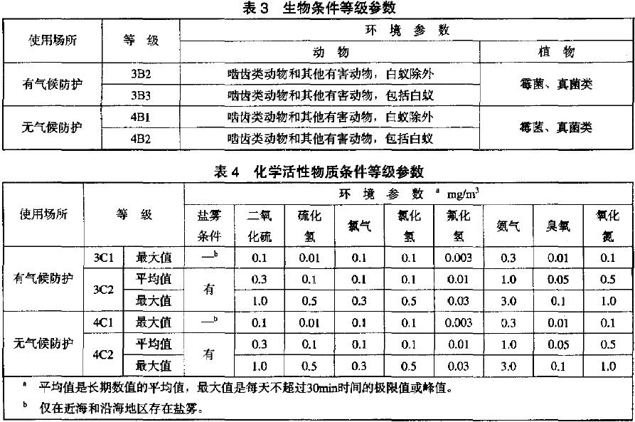 生物條件等級(jí)參數(shù)見表3