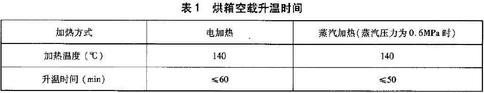 烘箱空載升溫時間應符合表1 的規定