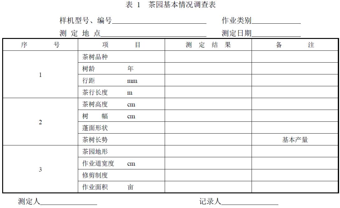 附件：有關測試數據表、圖及照片等。