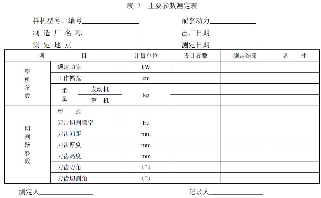 附件：有關測試數據表、圖及照片等。