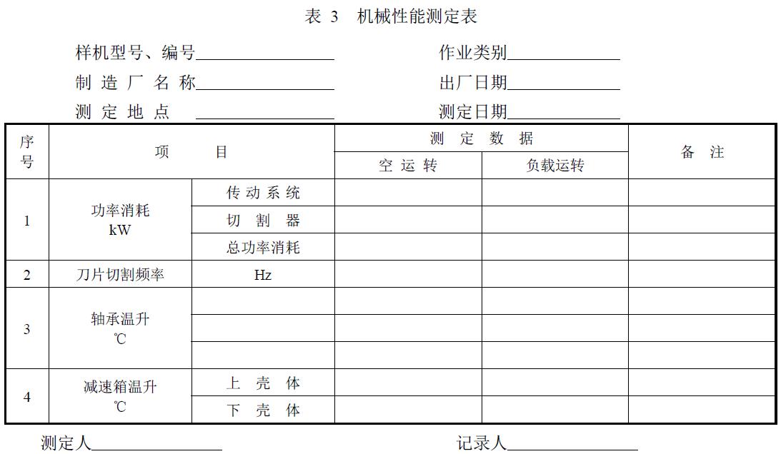 附件：有關測試數據表、圖及照片等。