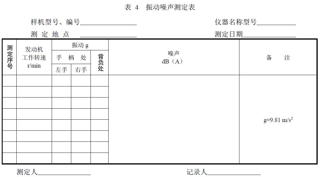 附件：有關測試數據表、圖及照片等。