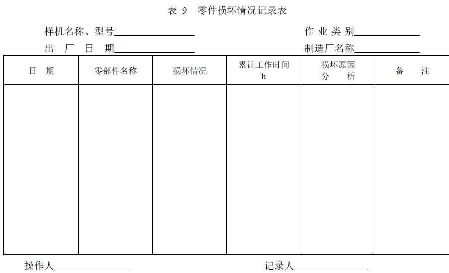 附件：有關測試數據表、圖及照片等。