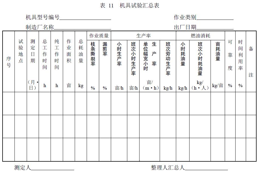 附件：有關測試數據表、圖及照片等。