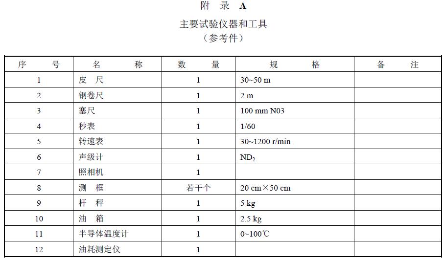 附件：有關測試數據表、圖及照片等。