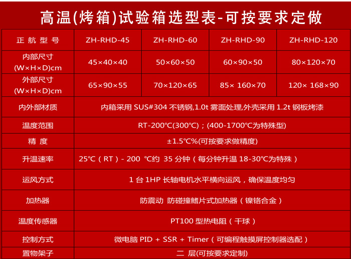 按鍵式高溫烤箱詳細參數表