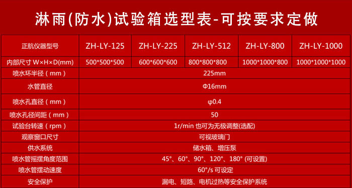 淋雨試驗箱參數表介紹