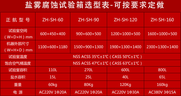 正航鹽霧腐蝕試驗箱參數表