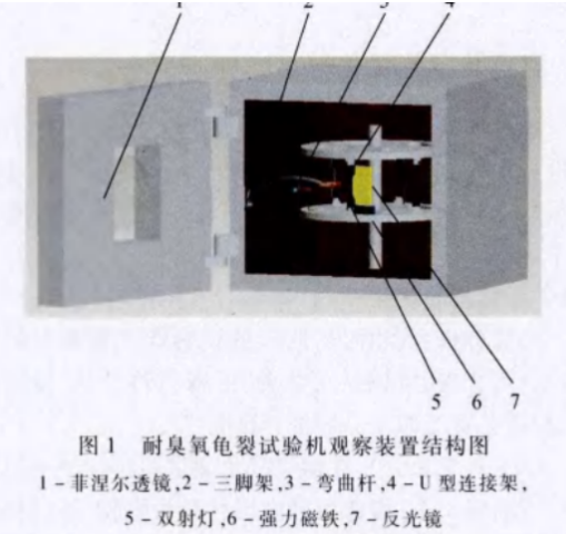 臭氣老化試驗機結構圖