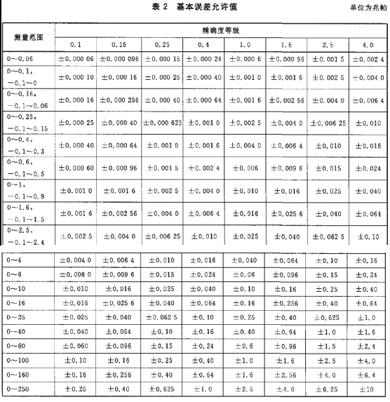 正航設備參數表圖