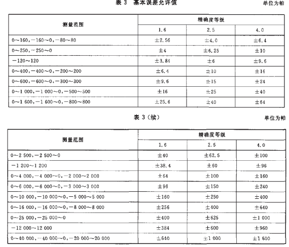 正航儀器細節表圖