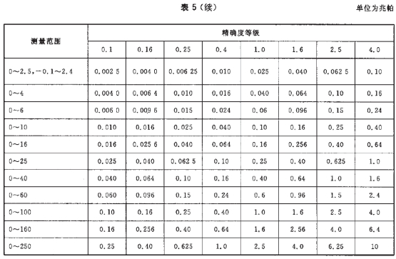 東莞設備細節圖