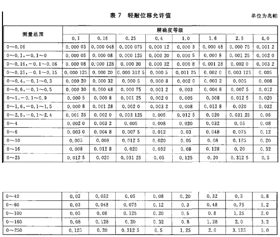 正航儀器詳細參數表圖