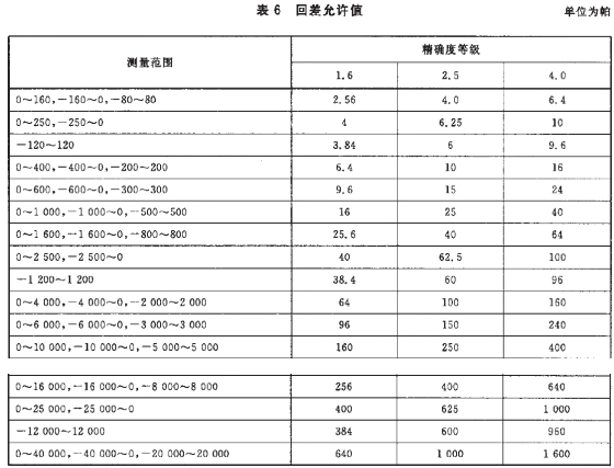 深圳儀器參數表圖