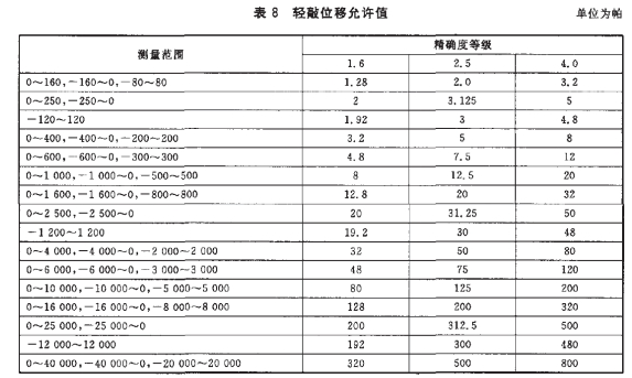 東莞儀器參數表詳細圖