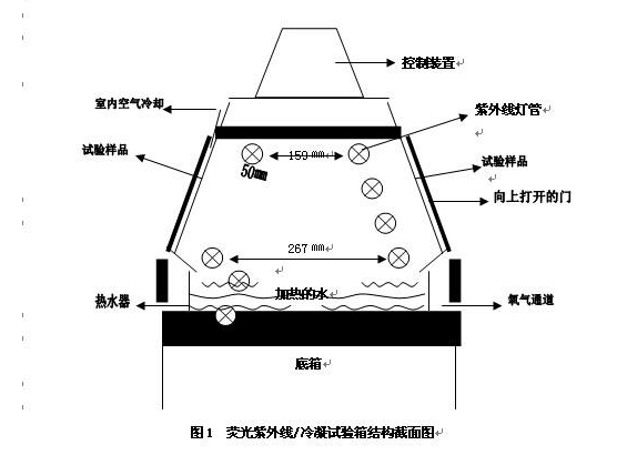 東莞正航儀器紫外線圖