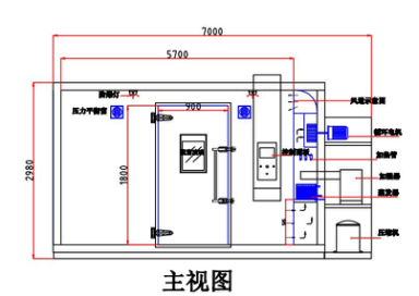 恒溫恒濕房主視圖