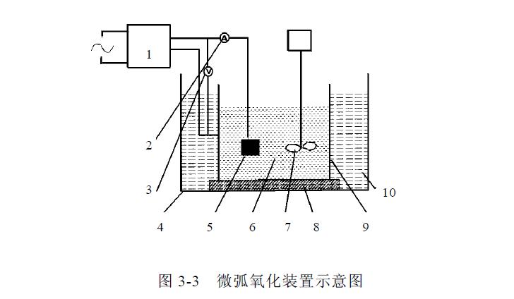 電弧噴涂實驗